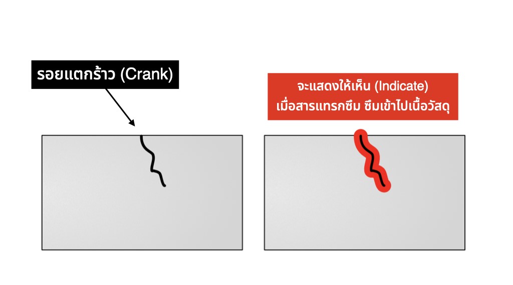 การตรวจสอบความสมบูรณ์ของแนวเชื่อมถังสแตนเลสโดยการทำ PT test.jpeg