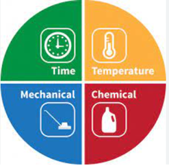 Basic cleaning principle TACT.png