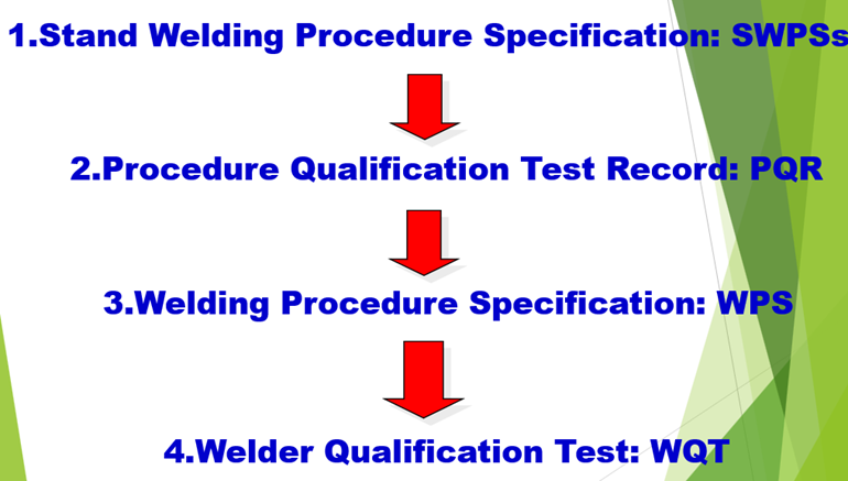 Steps for Welding Procedure Testing 9.png