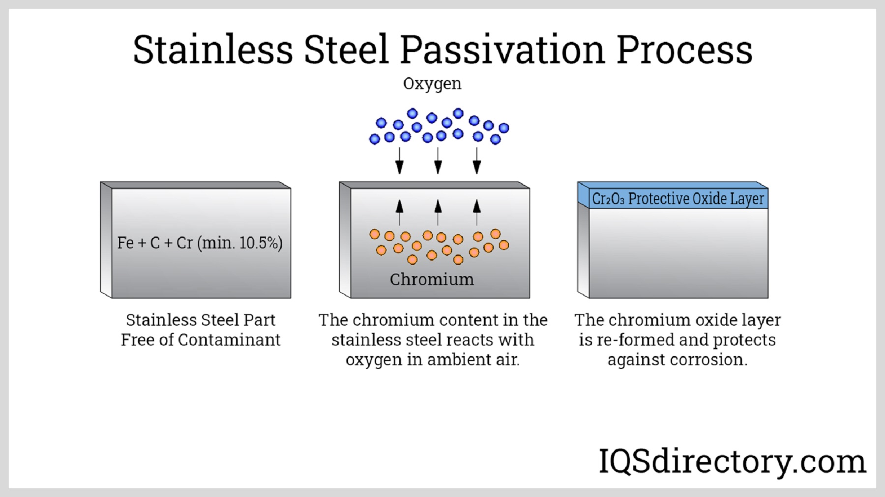 stainless-steel-passivation-process1.jpg