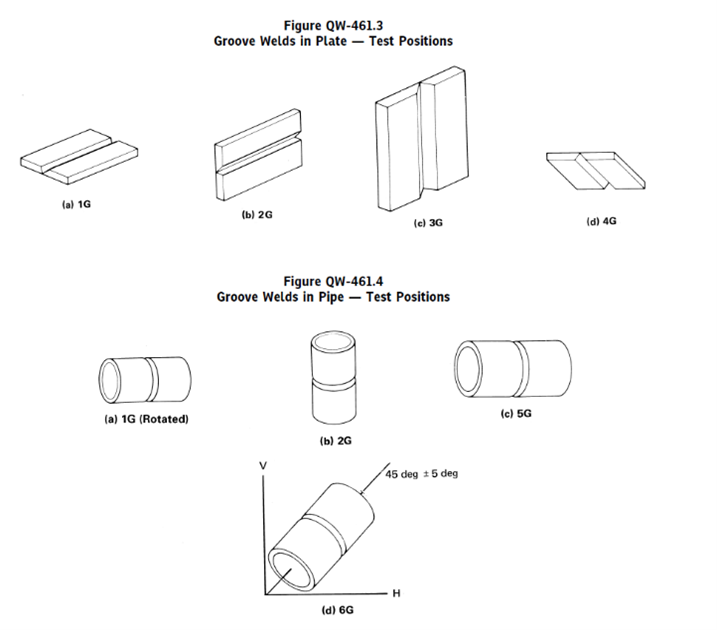 WPQ (Welder Performance Qualification) 8.png